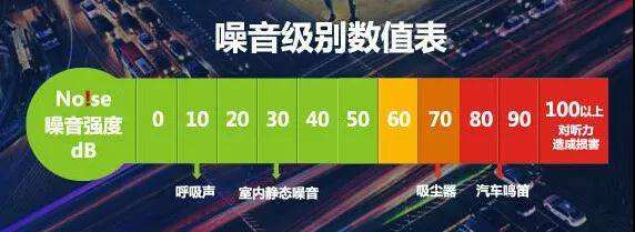 龙图环保，专业治噪！