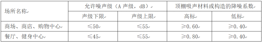 声学设计依据-龙图声学