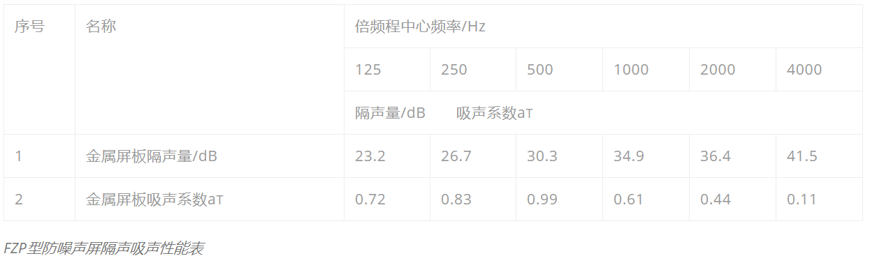 道路声屏障-龙图声学