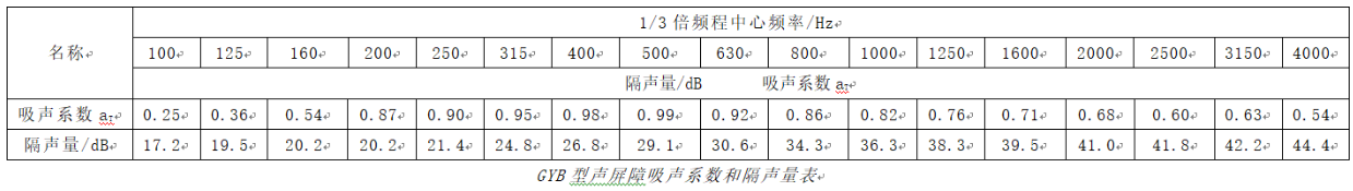 隔声墙-龙图声学