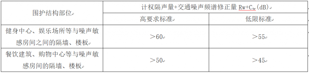 声学设计指标-龙图声学