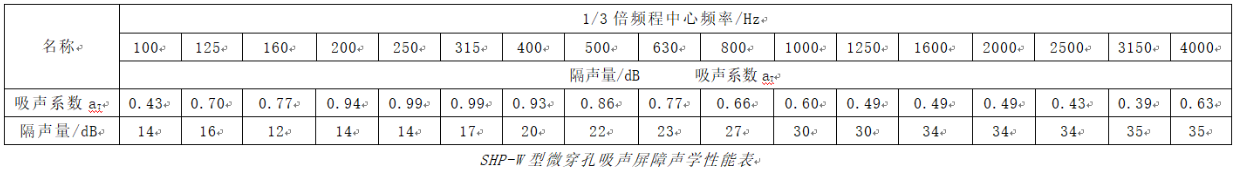 隔声屏-龙图声学